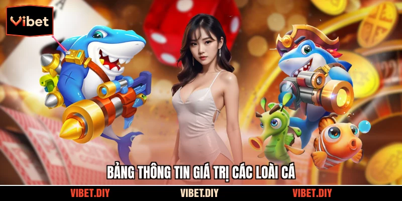 Bảng thông tin giá trị các loài cá